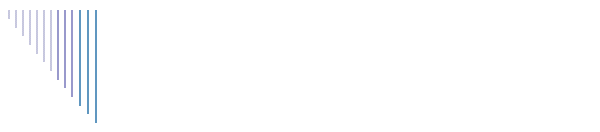 Local Tourism
